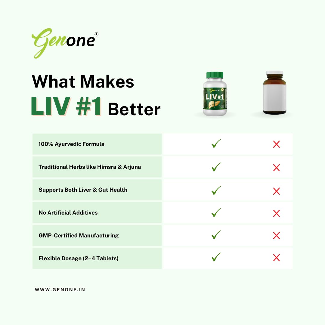 Liv#1 Ayurvedic Liver Support and Detoxification Tablets